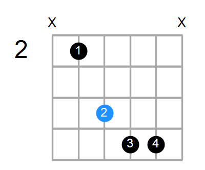 F#7b5sus4 Chord